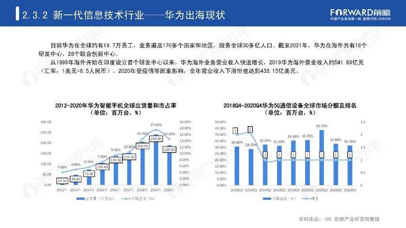 华为智能手机出货量华为手机近几年出货量