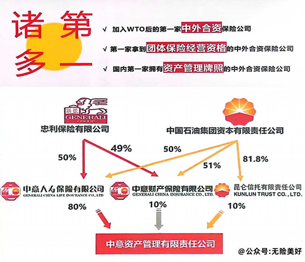 中意人寿唯一官方客户端中意人寿app下载客户端