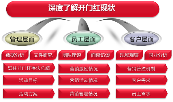 关于商户客户端激励活动方案的信息