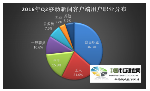 新闻类客户端数量新闻的四个基本特征