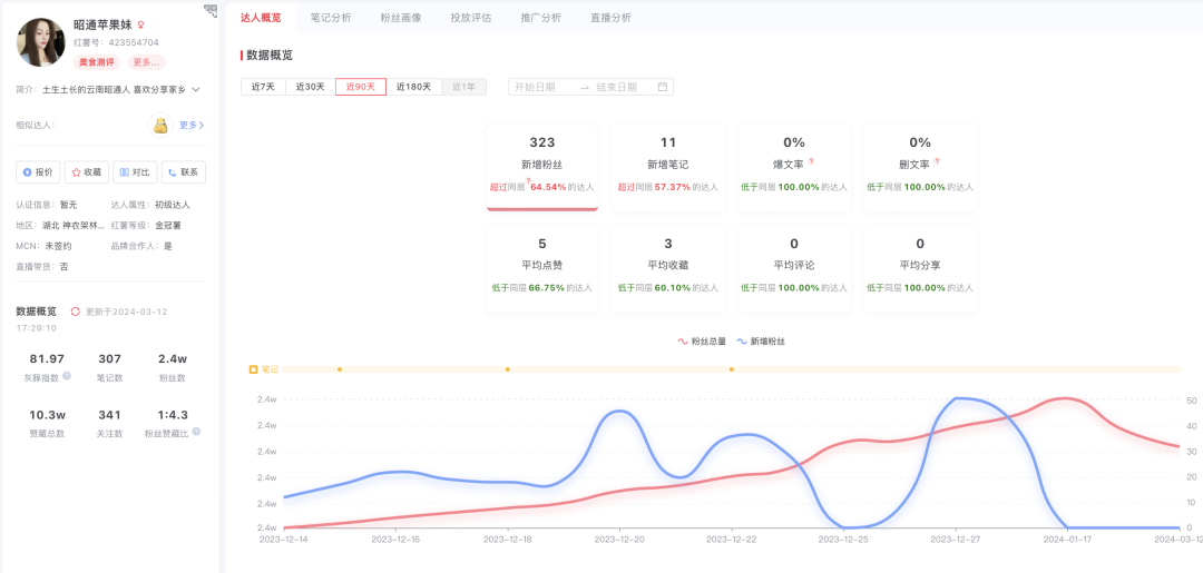 小红书苹果商家版小红书商家版app下载官网