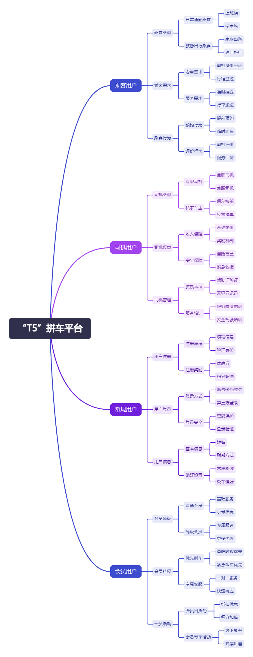 服务端客户端开发前景服务端开发工程师是干嘛的-第2张图片-太平洋在线下载