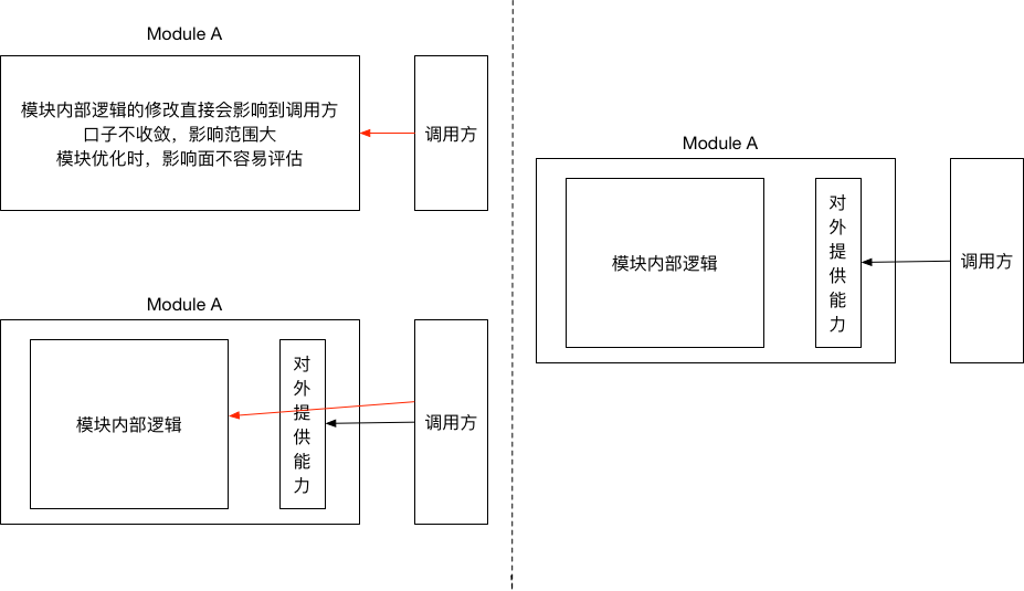 自己弄的客户端手机客户端是什么软件-第1张图片-太平洋在线下载