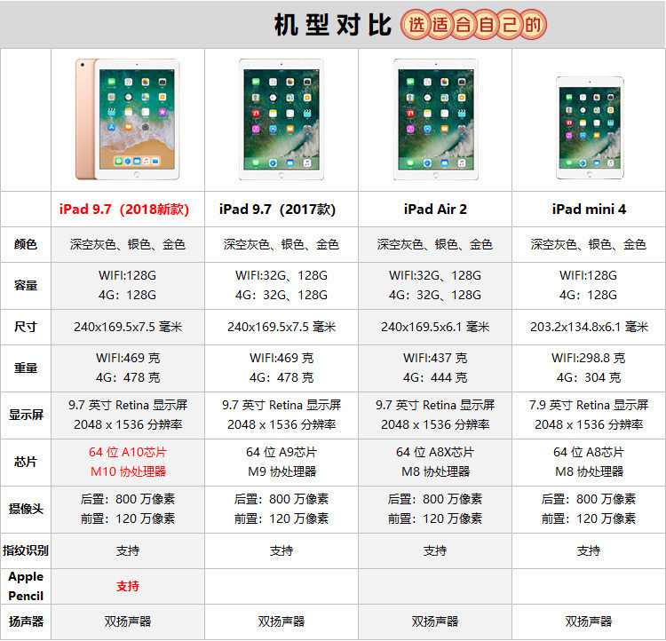 苹果ipd系统版降级iphone官方降级通道-第2张图片-太平洋在线下载