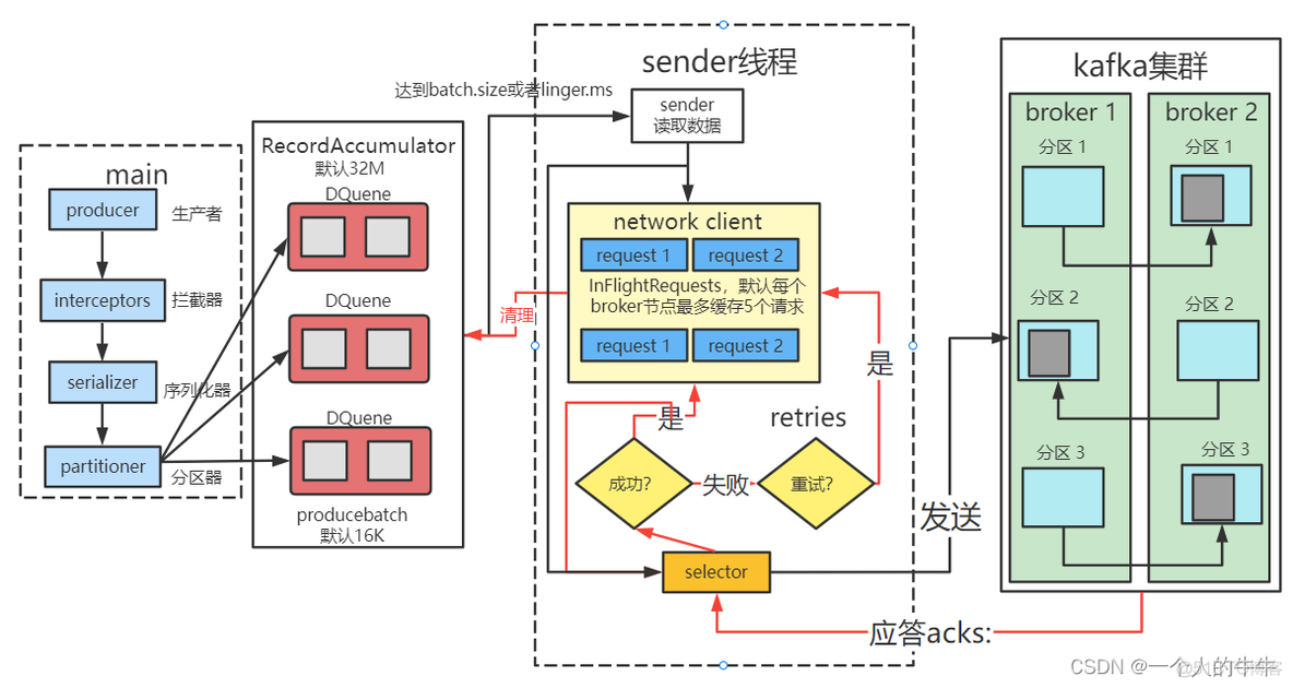 kafka集群java客户端kafka集群zookeeper-第2张图片-太平洋在线下载