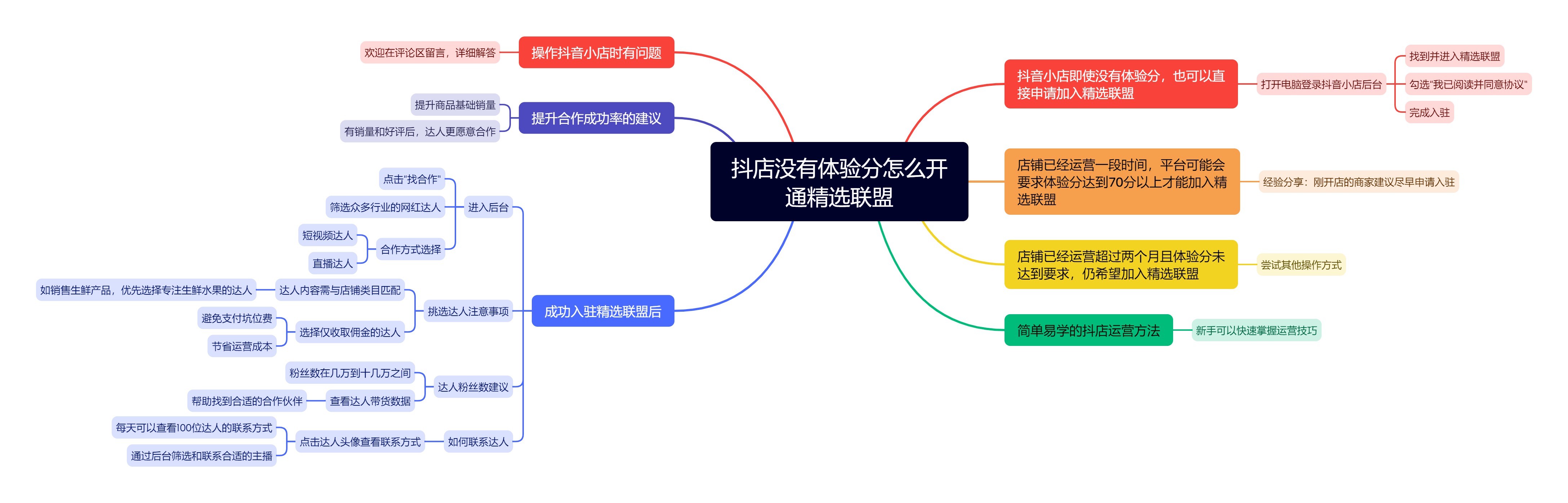 精选联盟安卓版下载抖音精选app安卓安装包-第2张图片-太平洋在线下载
