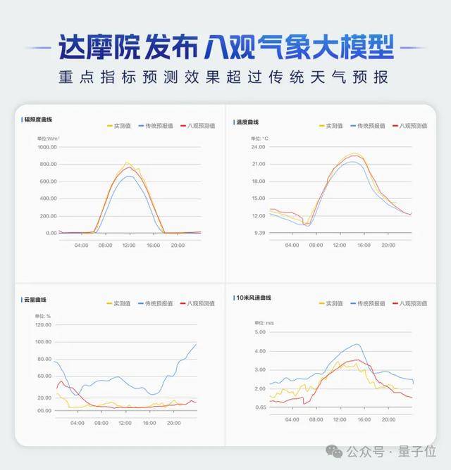 专属天气安卓版360天气预报旧版本下载