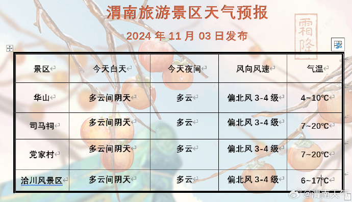专属天气安卓版360天气预报旧版本下载-第2张图片-太平洋在线下载