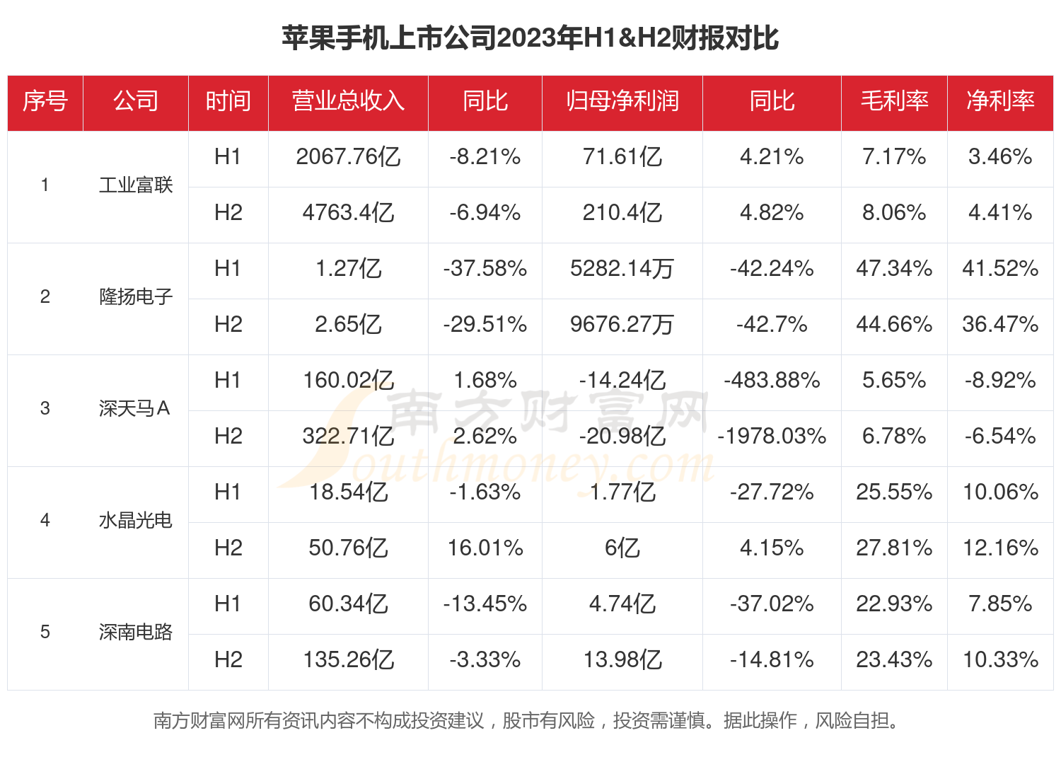 中国版苹果手机市场分析中国智能手机市场现状分析