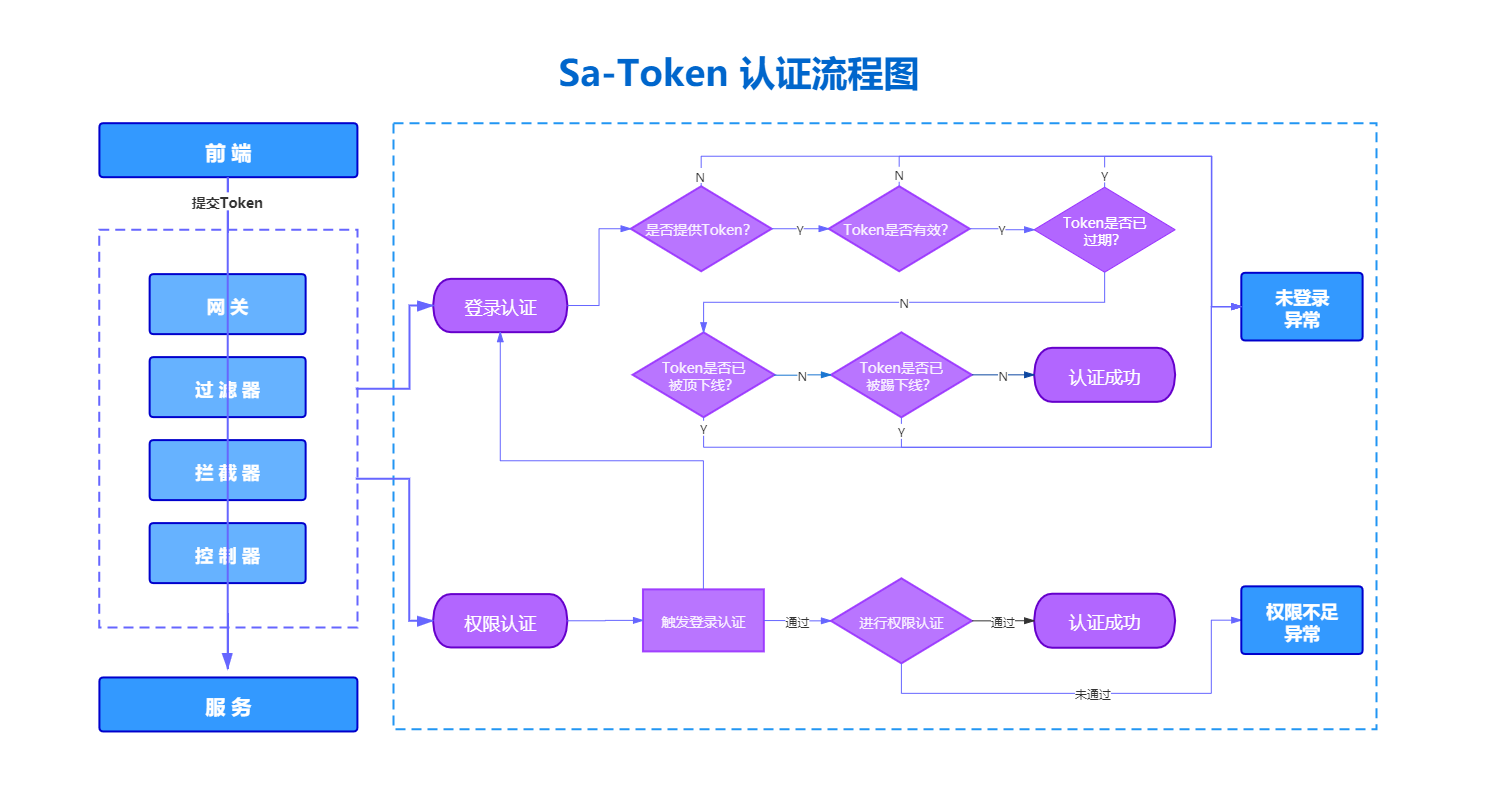客户端缓存token调整进程token权限-第2张图片-太平洋在线下载