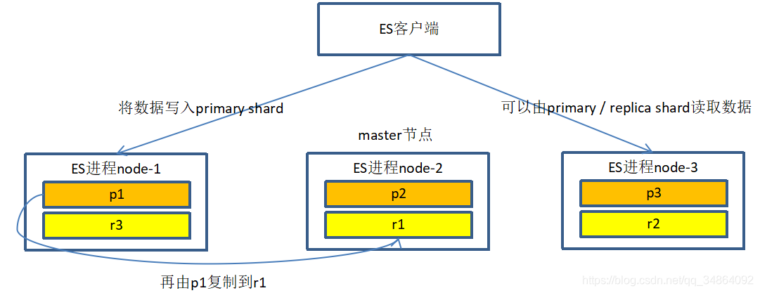 es客户端estun机器人官网