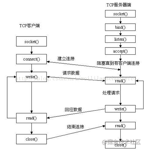 socket客户端phpsocket客户端-第2张图片-太平洋在线下载