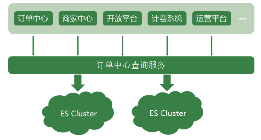hbase异步客户端hbase可视化客户端