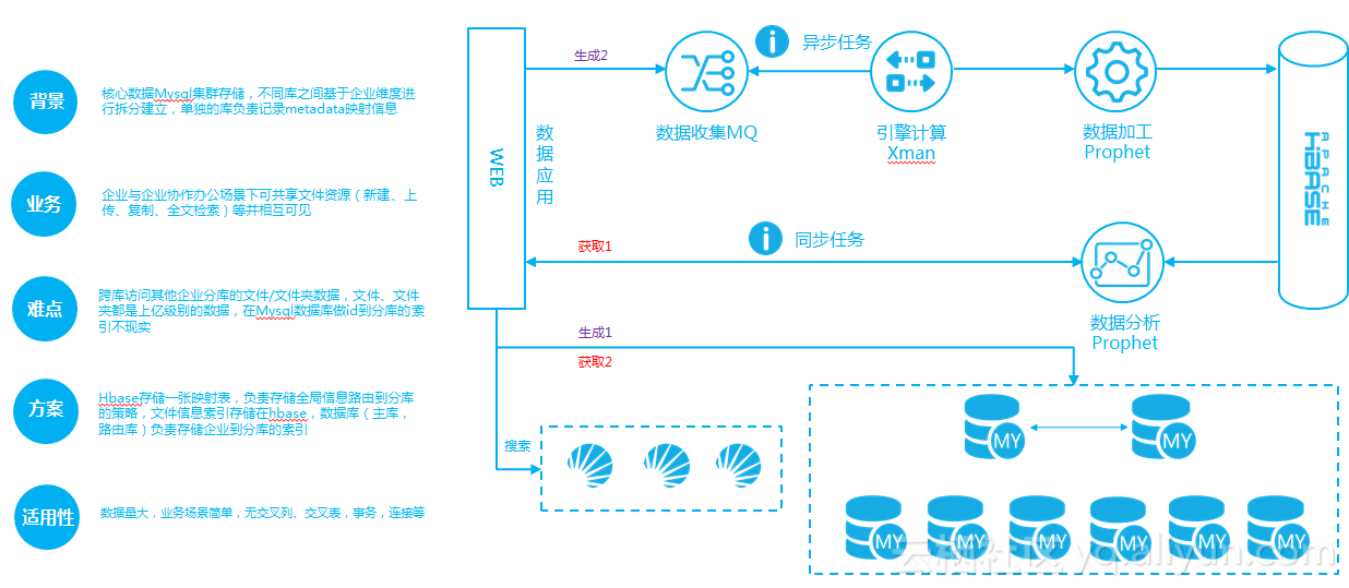 hbase异步客户端hbase可视化客户端-第2张图片-太平洋在线下载