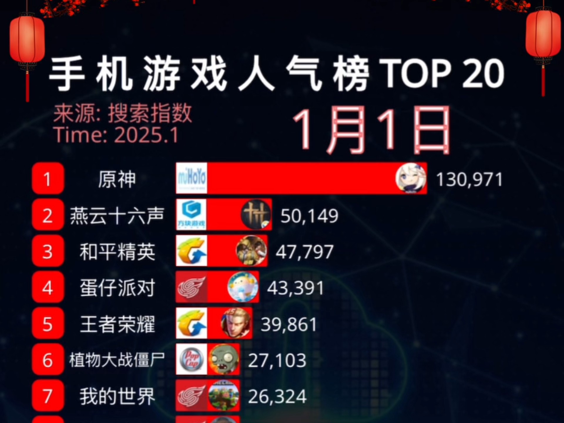 手机版游戏下载排行榜2025年游戏排行榜前十名-第2张图片-太平洋在线下载