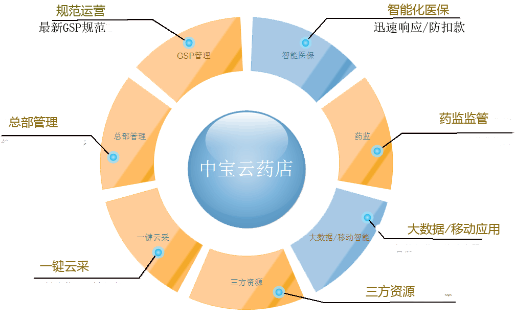 云中宝客户端电脑宝客户端网心云官方