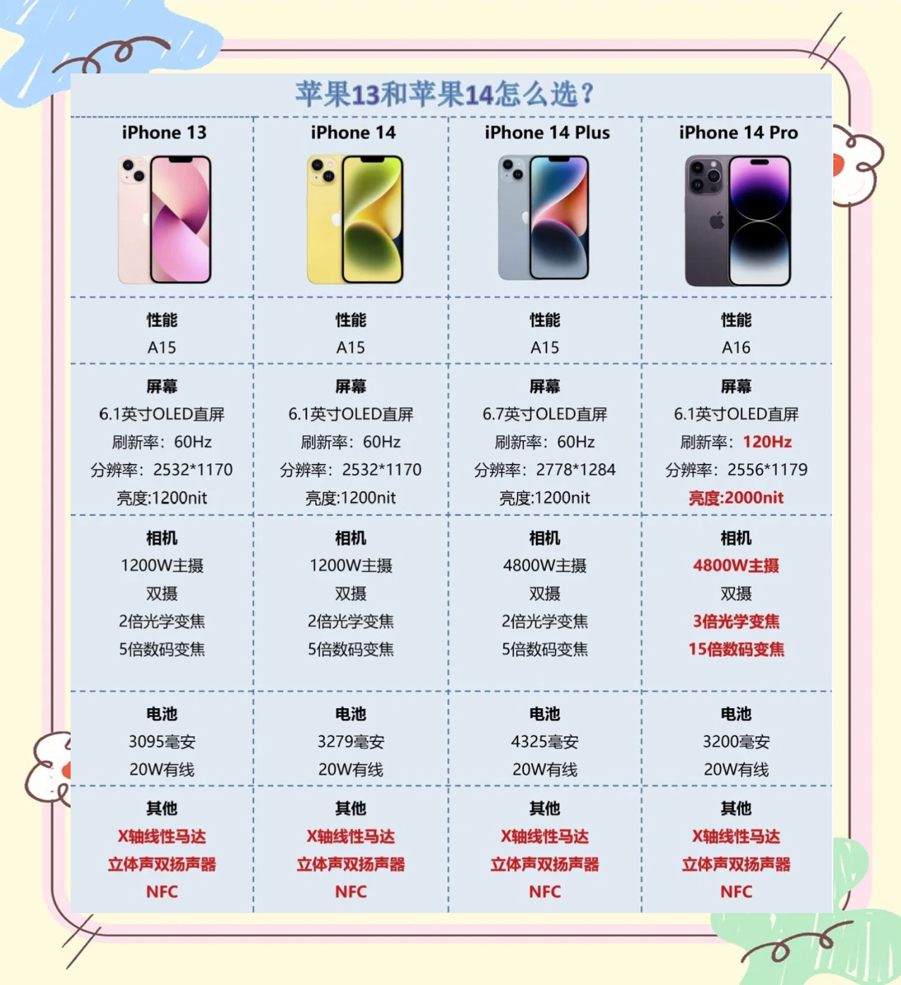 苹果减配版和三网版(苹果简配版和三网版有什么区别)-第6张图片-有道翻译官网 苹果减配版和三网版(苹果简配版和三网版有什么区别)-第6张图片-有道翻译官网