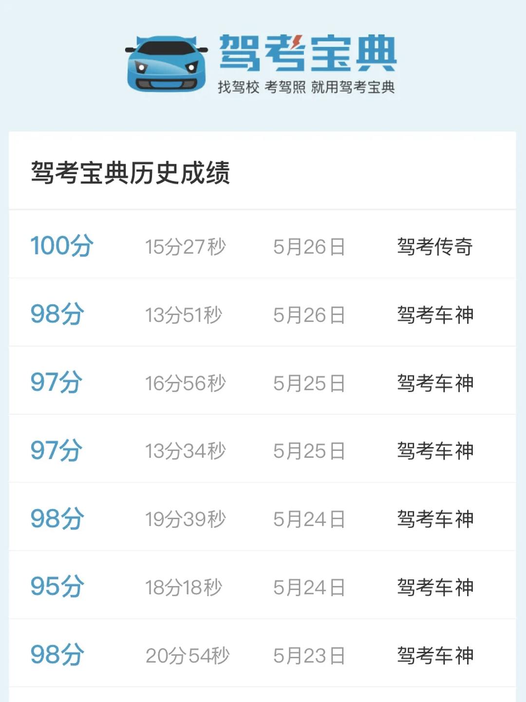 驾考宝典苹果版破解版(驾考宝典2020破解版苹果)-第13张图片-有道翻译官网 驾考宝典苹果版破解版(驾考宝典2020破解版苹果)-第13张图片-有道翻译官网