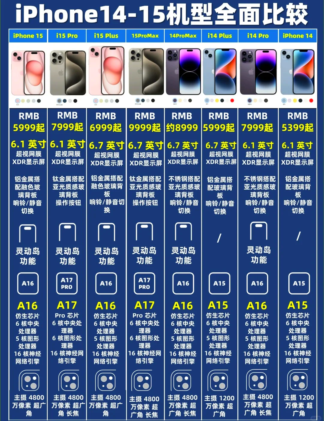 苹果14普通版和高配版(苹果140好还是142好)