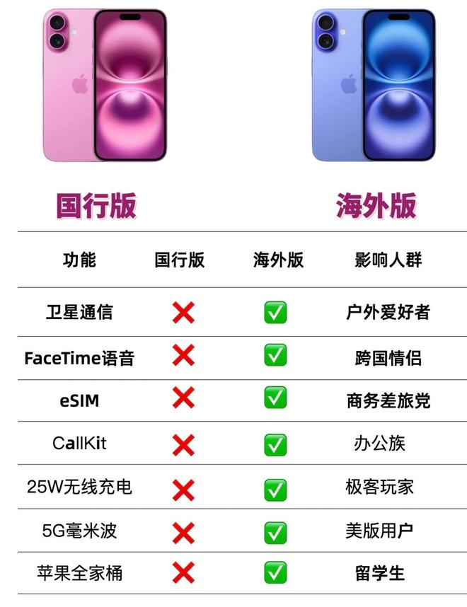 国版苹果和韩版的区别(iphone韩版和国行有什么区别)-第7张图片-有道翻译官网 国版苹果和韩版的区别(iphone韩版和国行有什么区别)-第7张图片-有道翻译官网