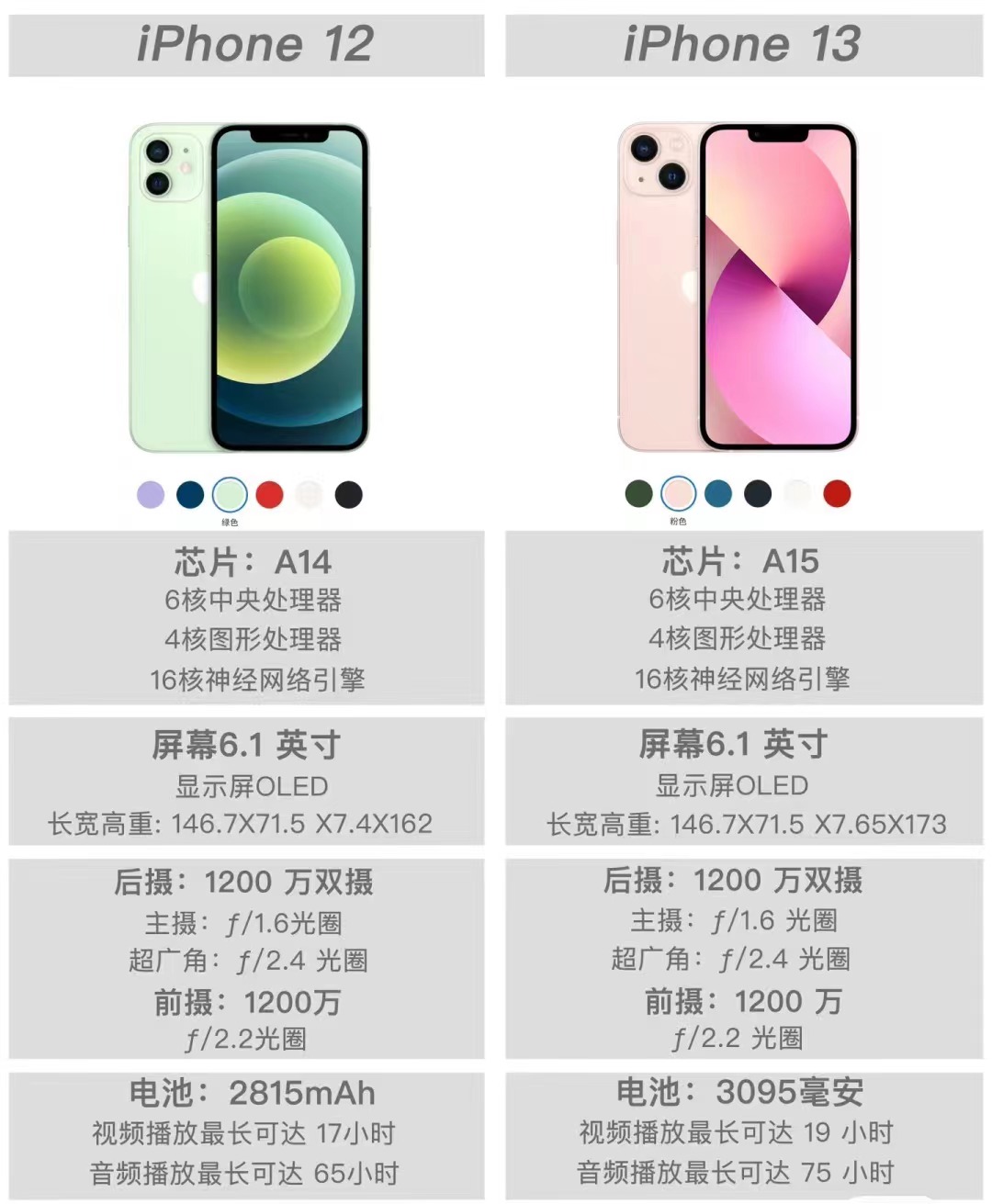 苹果5g版跟公开版(苹果5g版跟公开版有什么区别)-第13张图片-有道翻译官网 苹果5g版跟公开版(苹果5g版跟公开版有什么区别)-第13张图片-有道翻译官网