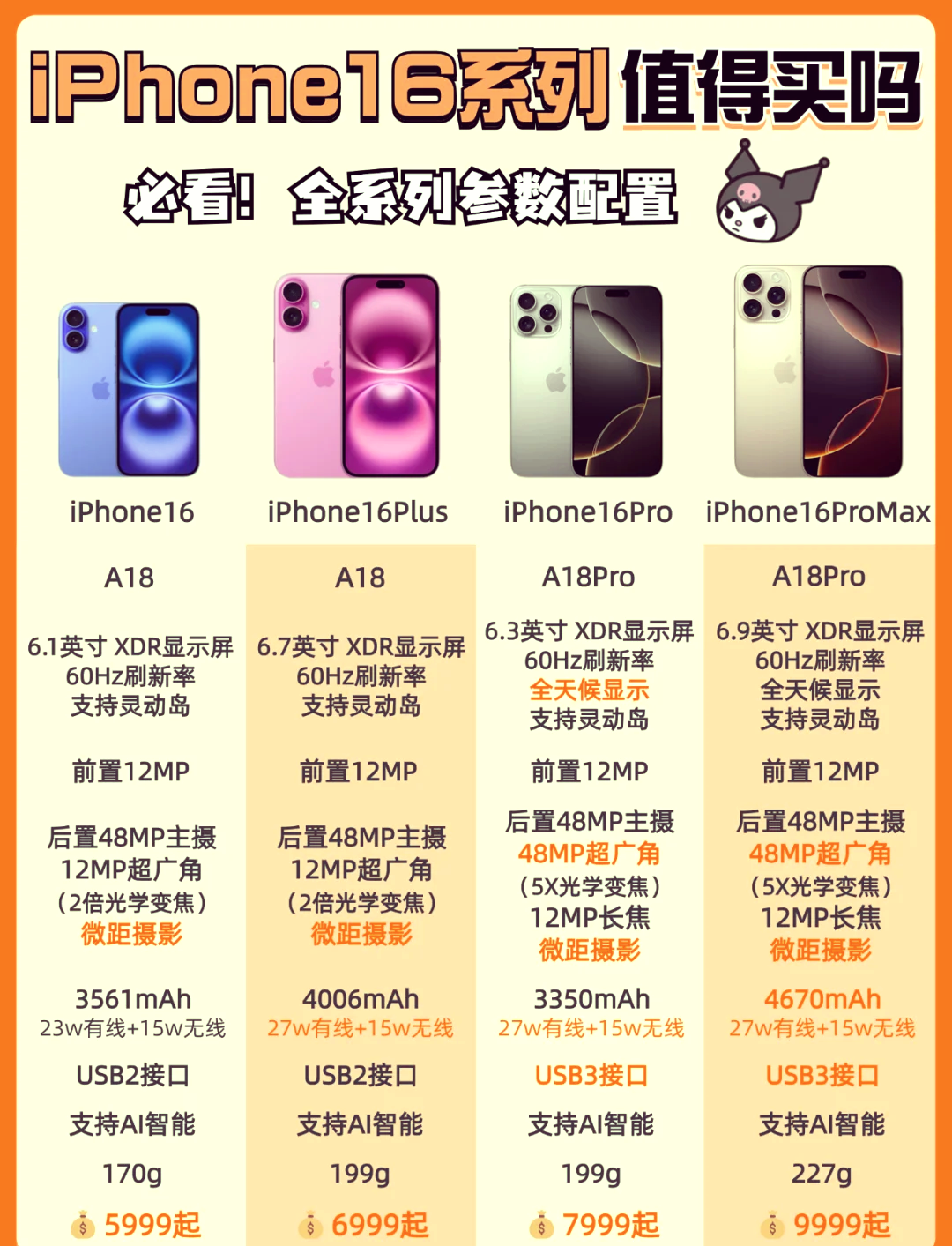 苹果基础版和pro版选哪个(苹果基础版和pro版选哪个好)-第6张图片-有道翻译官网